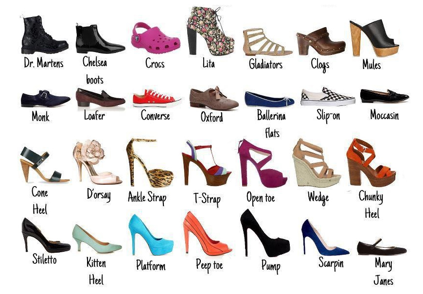 I Nomi delle scarpe - Napoleone Calzature